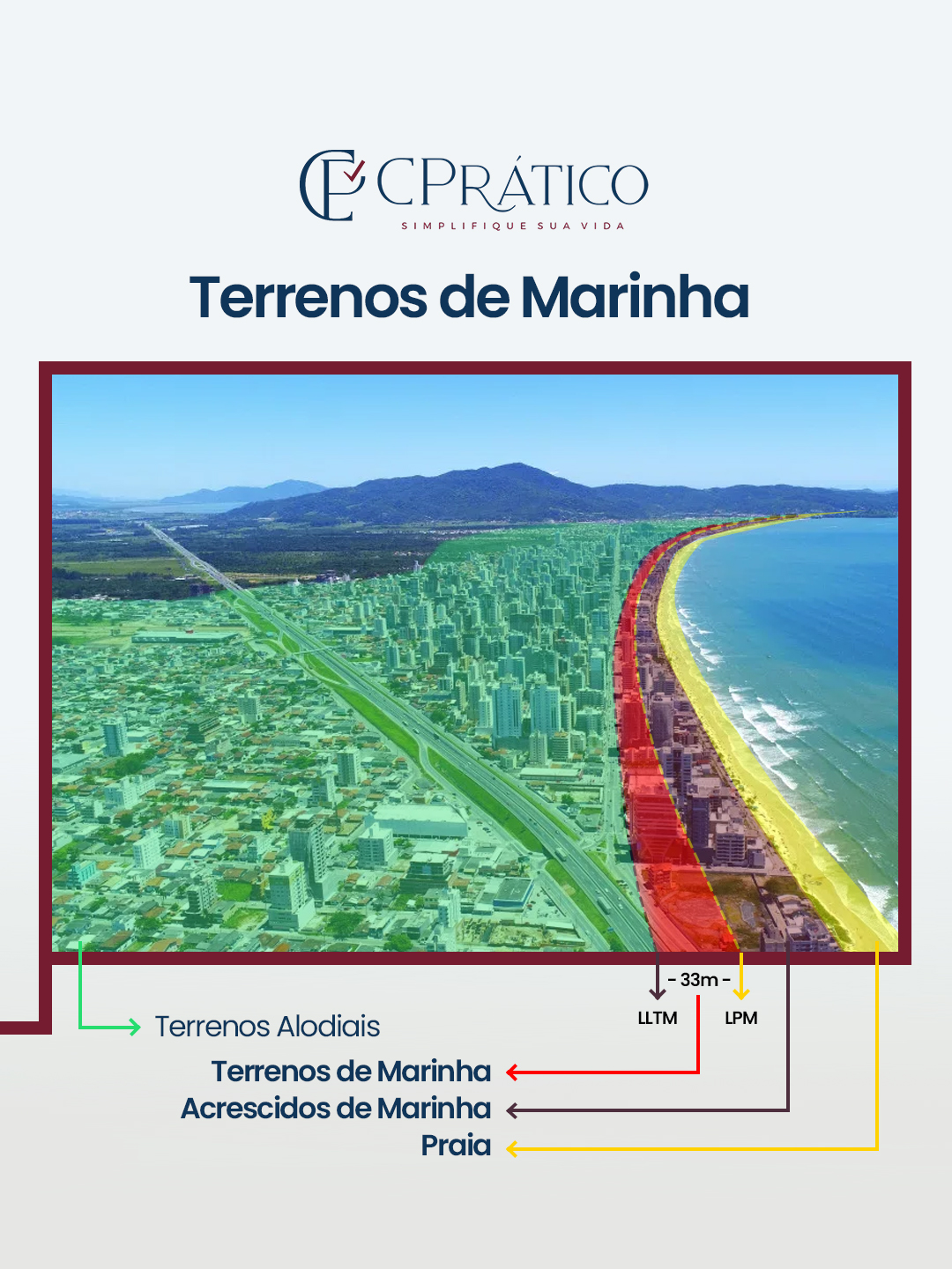 Terrenos de Marinha