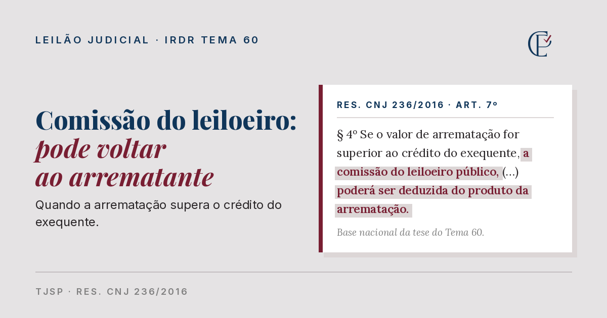 Arrematou imóvel em leilão judicial e pagou 5% ao leiloeiro? Entenda quando parte desse valor pode ser restituída